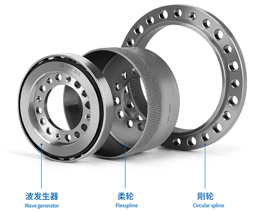 諧波減速器組成
