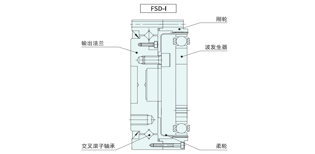 FSD諧波減速器軸模型