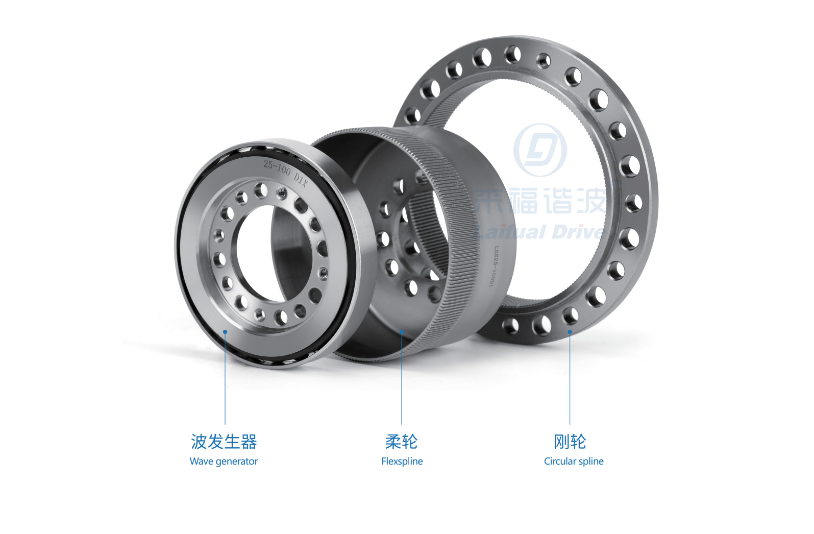 諧波減速器的組成 諧波減速器的組成