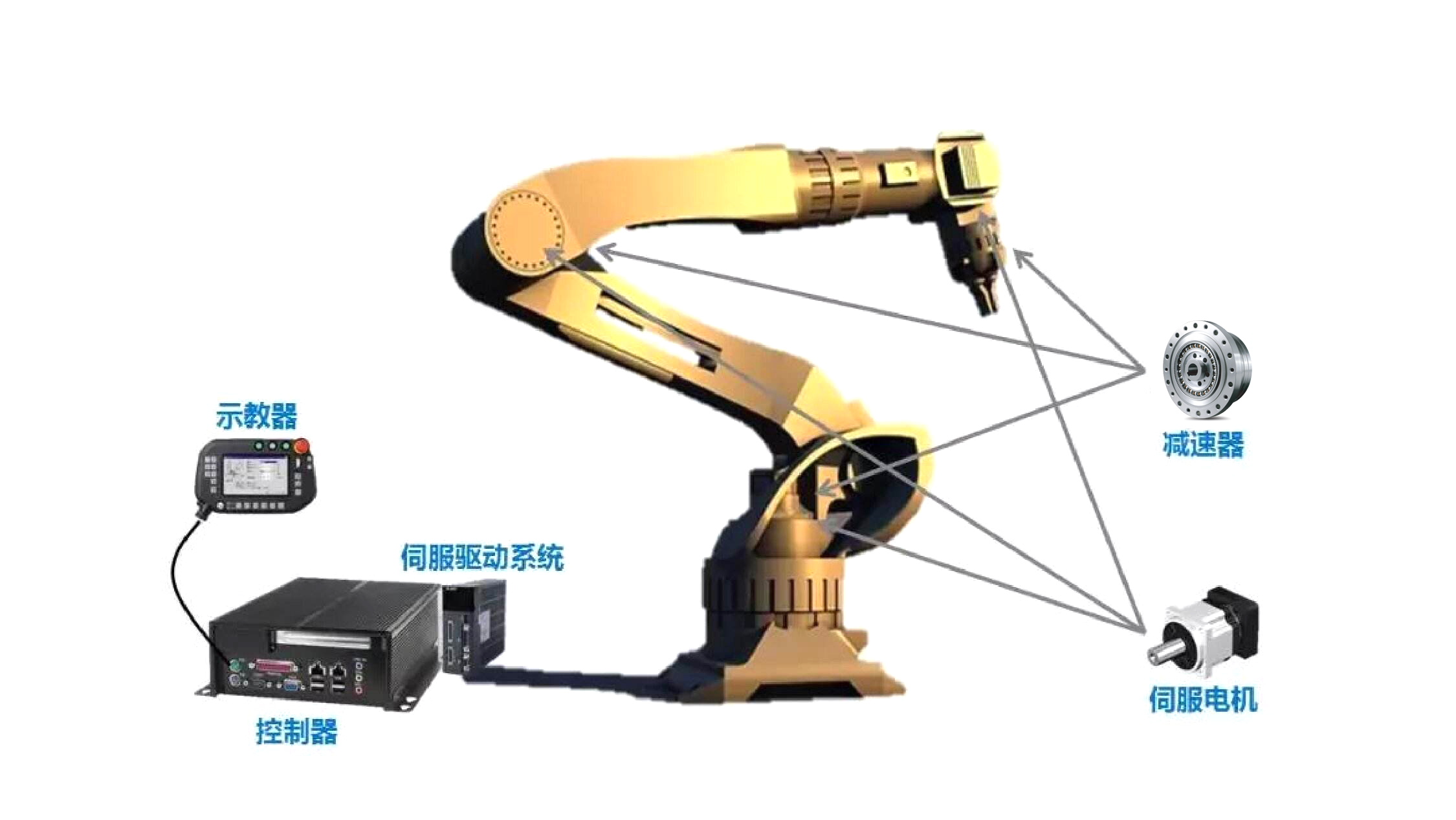 工業(yè)機(jī)器人的驅(qū)動(dòng)系統(tǒng) 工業(yè)機(jī)器人的驅(qū)動(dòng)系統(tǒng)