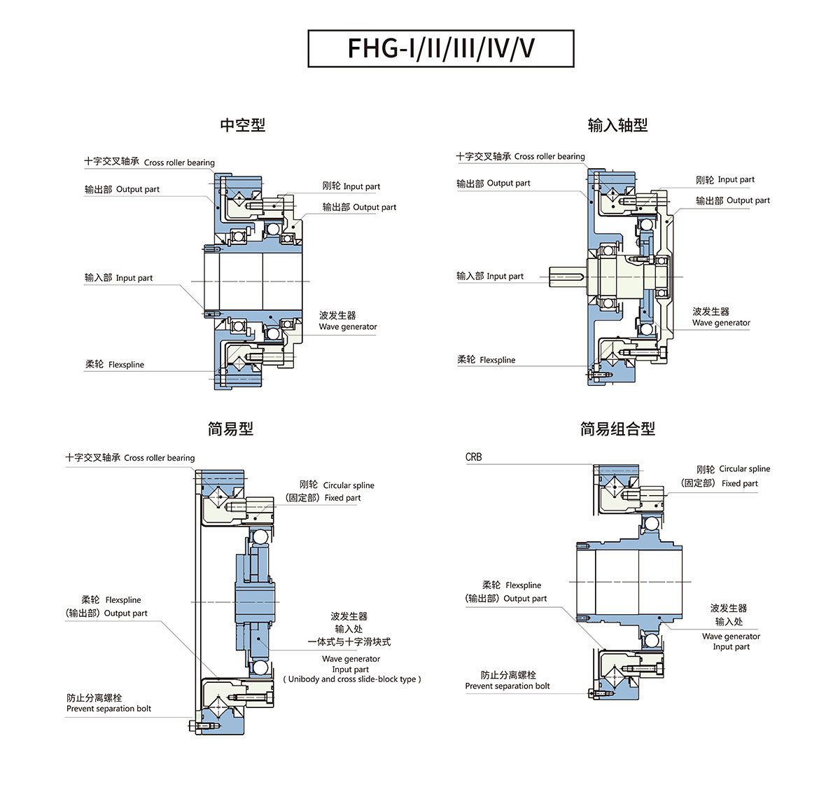 FHG諧波減速器軸模型